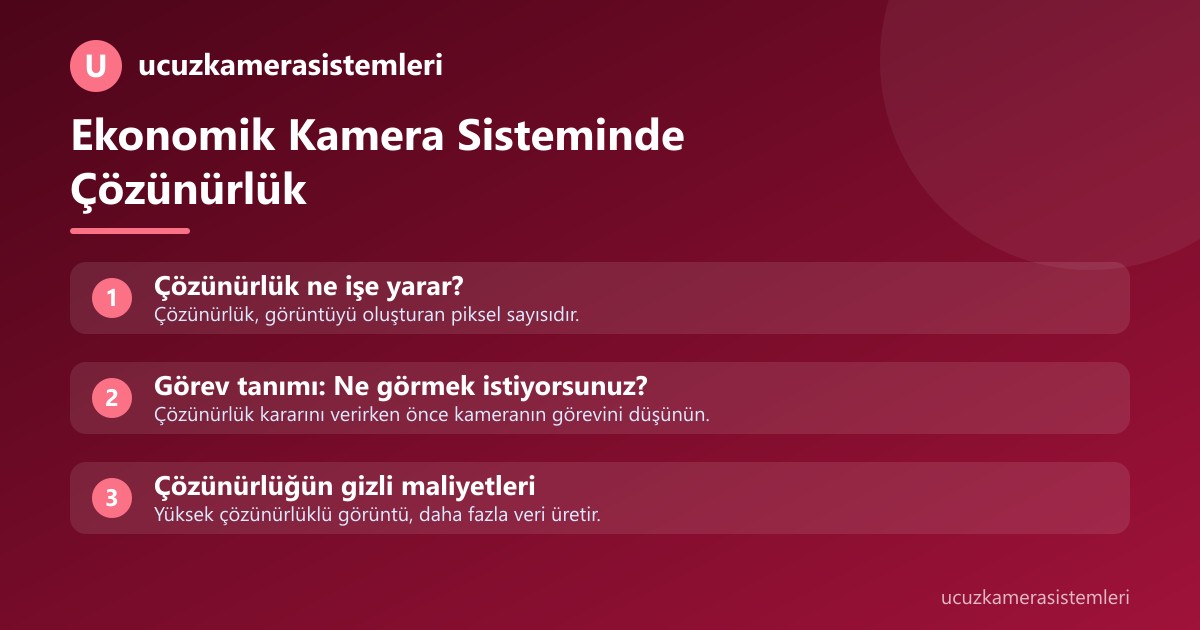 Yazının özet kartı: Ekonomik Kamera Sisteminde Çözünürlük: Ne Kadarı Yeter?